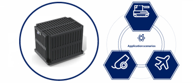 Application scenarios