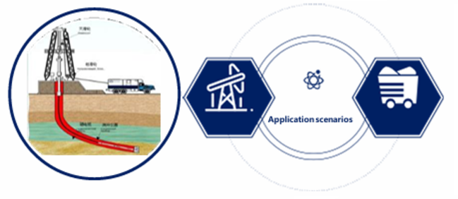 Application scenarios