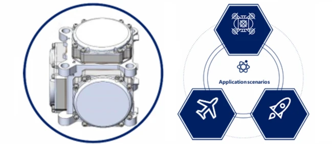 Application scenarios